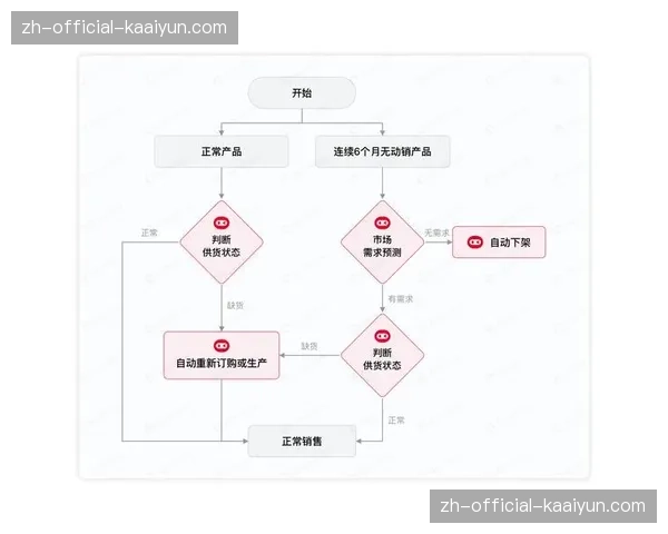 本季度自动语义标注技术应用 实现了沉浸式内容的自动化索引与检索
